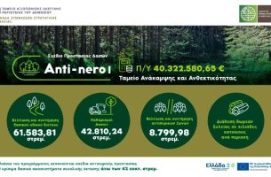 Πρόγραμμα AntiNero III: Η συνδρομή του ΤΑΙΠΕΔ για τη θωράκιση των ελληνικών δασών από την κλιματική κρίση