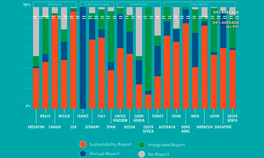 ESG reporting