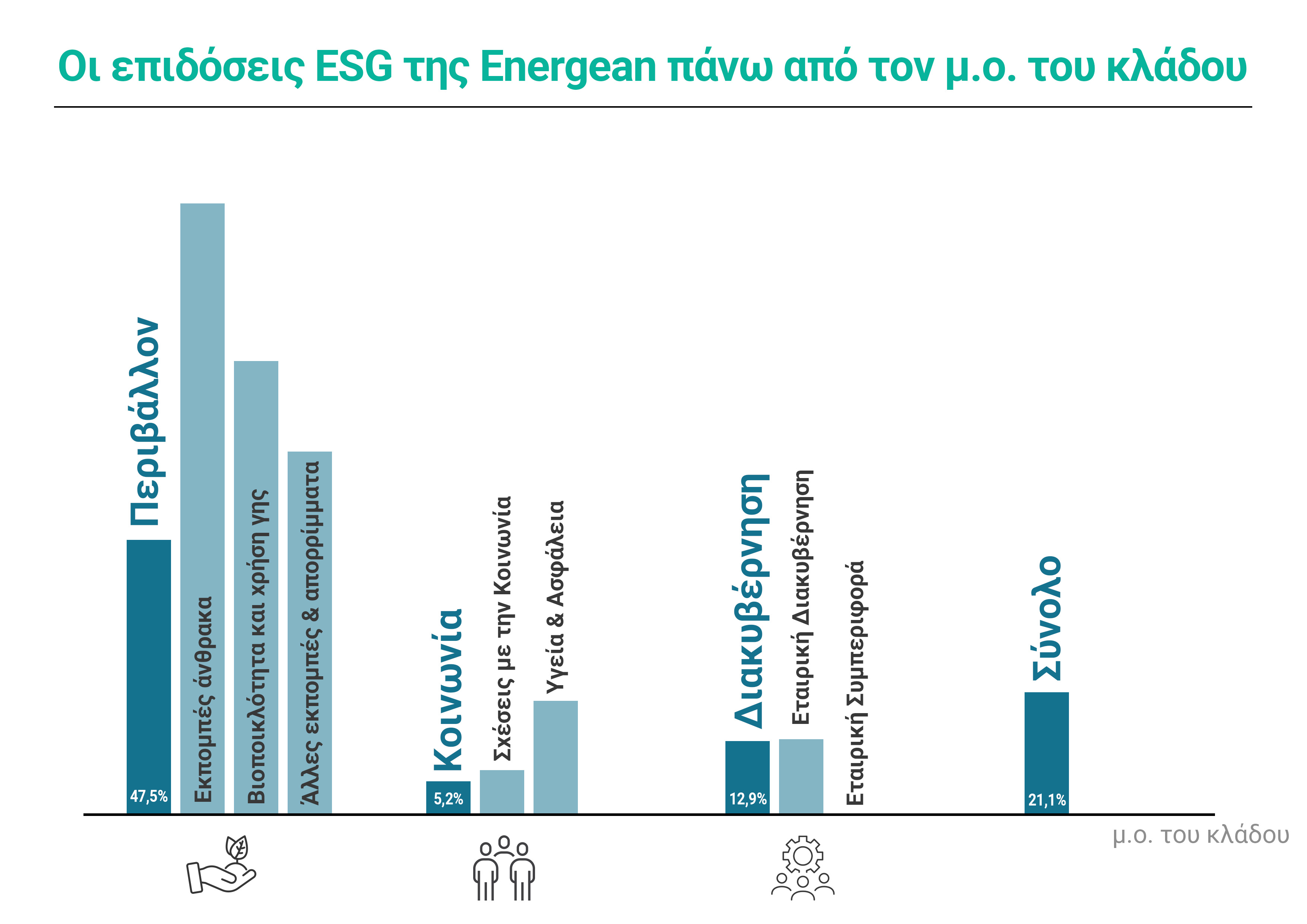 ENERGEAN