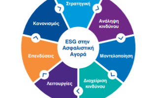 ESG: Όλα τα θέματα που απασχολούν την ασφαλιστική αγορά ανά πυλώνα