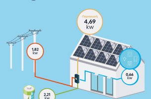 ΔΕΗ myEnergySolarNet: Ολοκληρωμένες λύσεις για φωτοβολταϊκά στη στέγη από τη ΔΕΗ