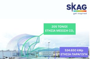 Η SKAG κατάφερε μείωση εκπομπών διοξειδίου του άνθρακα κατά 234,34 τόνους