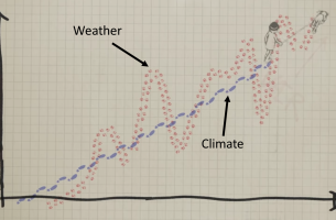 Η αμερικανική αποχώρηση από την κλιματική επιστήμη τροφοδοτεί έκρηξη ιδιωτικών εταιρειών δεδομένων