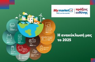 Η METRO δίνει νέα ζωή σε χιλιάδες τόνους υλικών