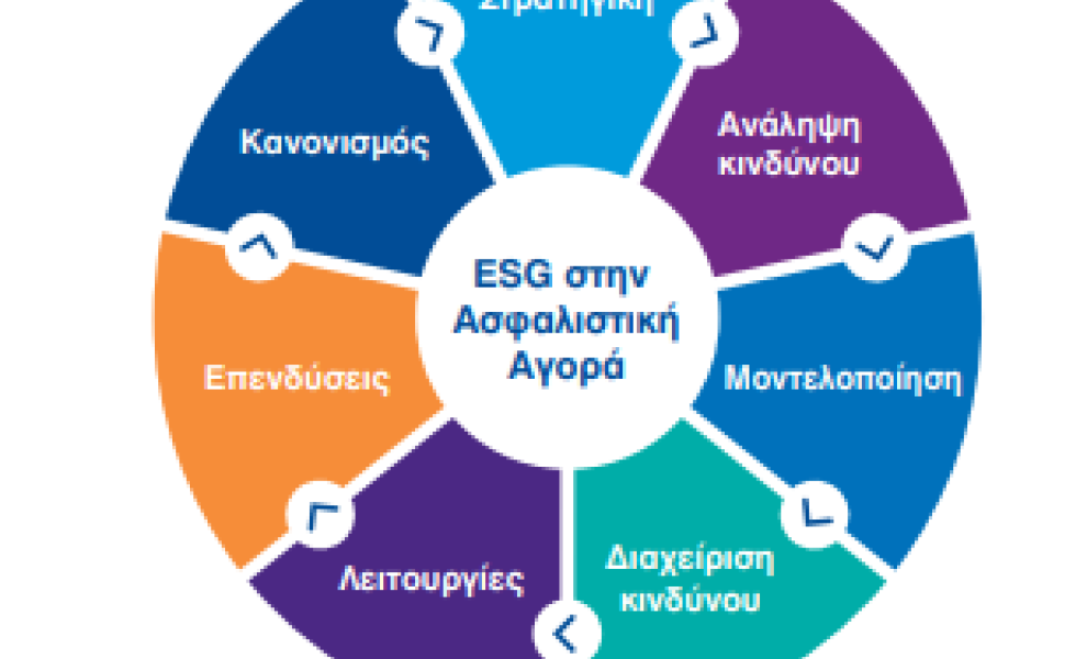 ESG: Όλα τα θέματα που απασχολούν την ασφαλιστική αγορά ανά πυλώνα