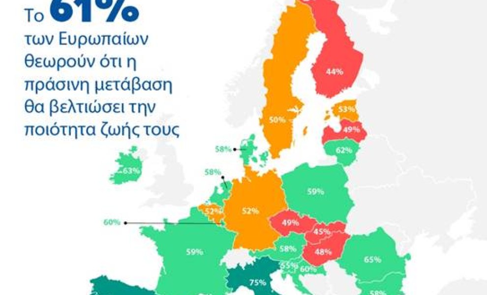 ΕΤΕπ: Το 67% των Ελλήνων αναμένουν βελτίωση της ποιότητας ζωής από την πράσινη μετάβαση