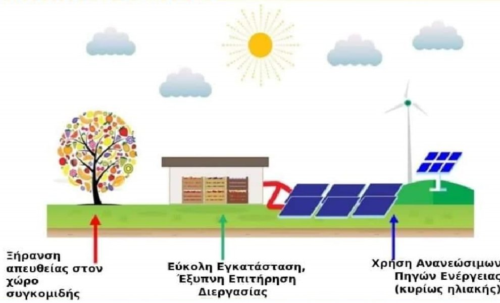 Φλώρινα: «Έξυπνος» ηλιακός ξηραντήρας φρούτων φέρνει εξοικονόμηση ενέργειας και περισσότερα έσοδα