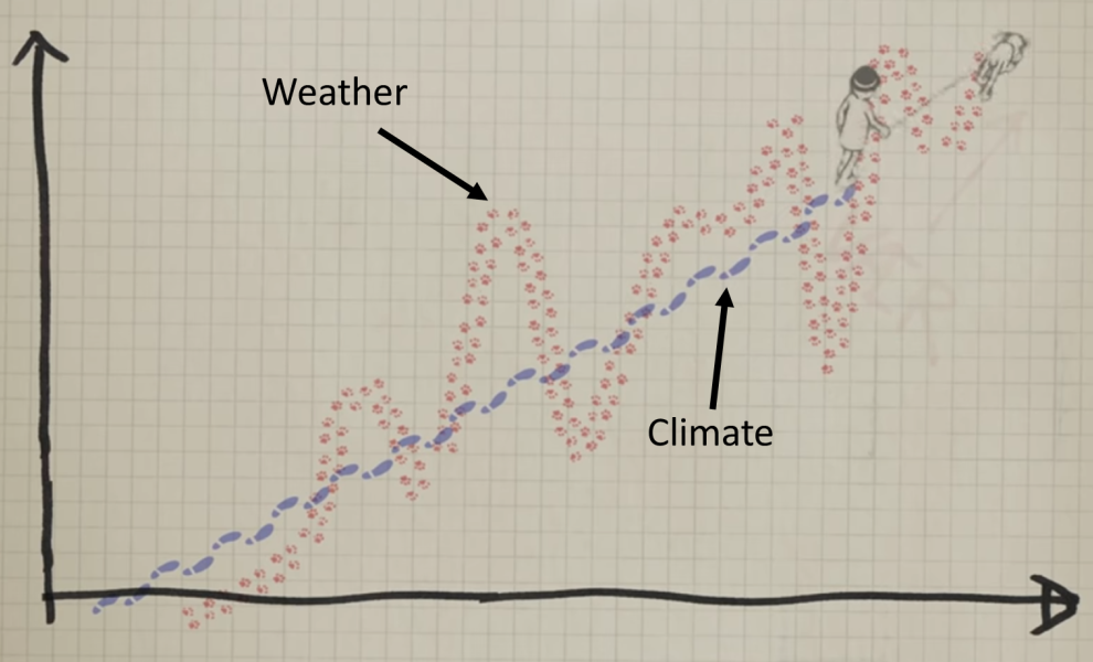 Η αμερικανική αποχώρηση από την κλιματική επιστήμη τροφοδοτεί έκρηξη ιδιωτικών εταιρειών δεδομένων
