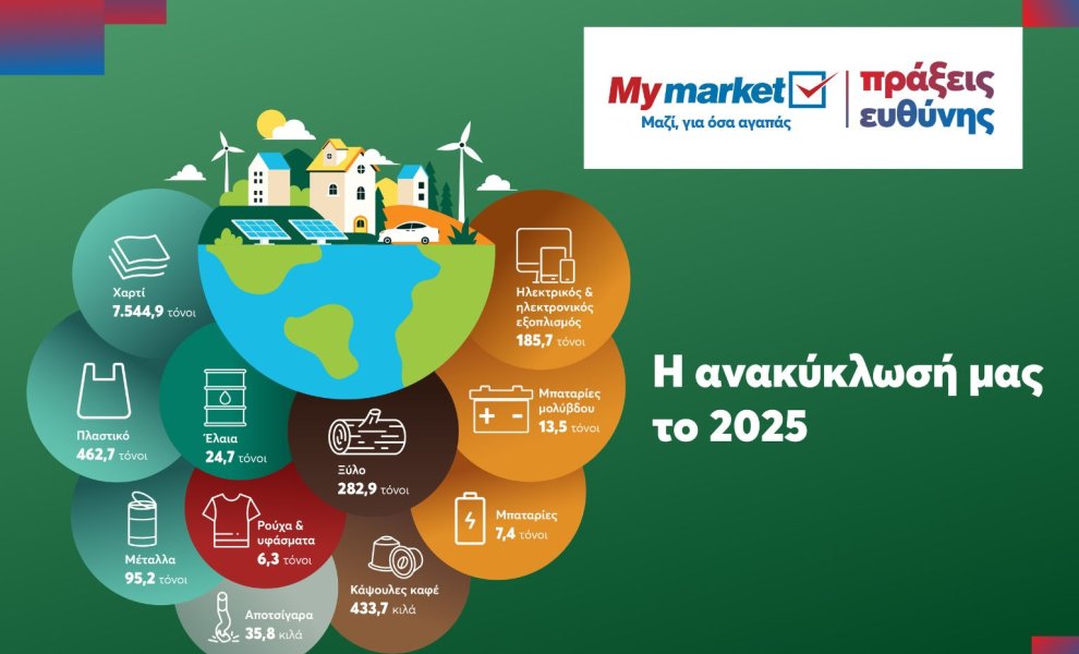 Η METRO δίνει νέα ζωή σε χιλιάδες τόνους υλικών